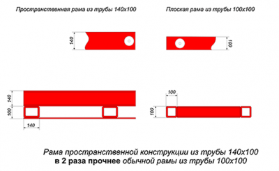 Diskomaster -3,2×2 с катком