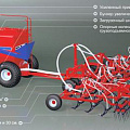 Широкозахватные посевные комплексы AGRATOR